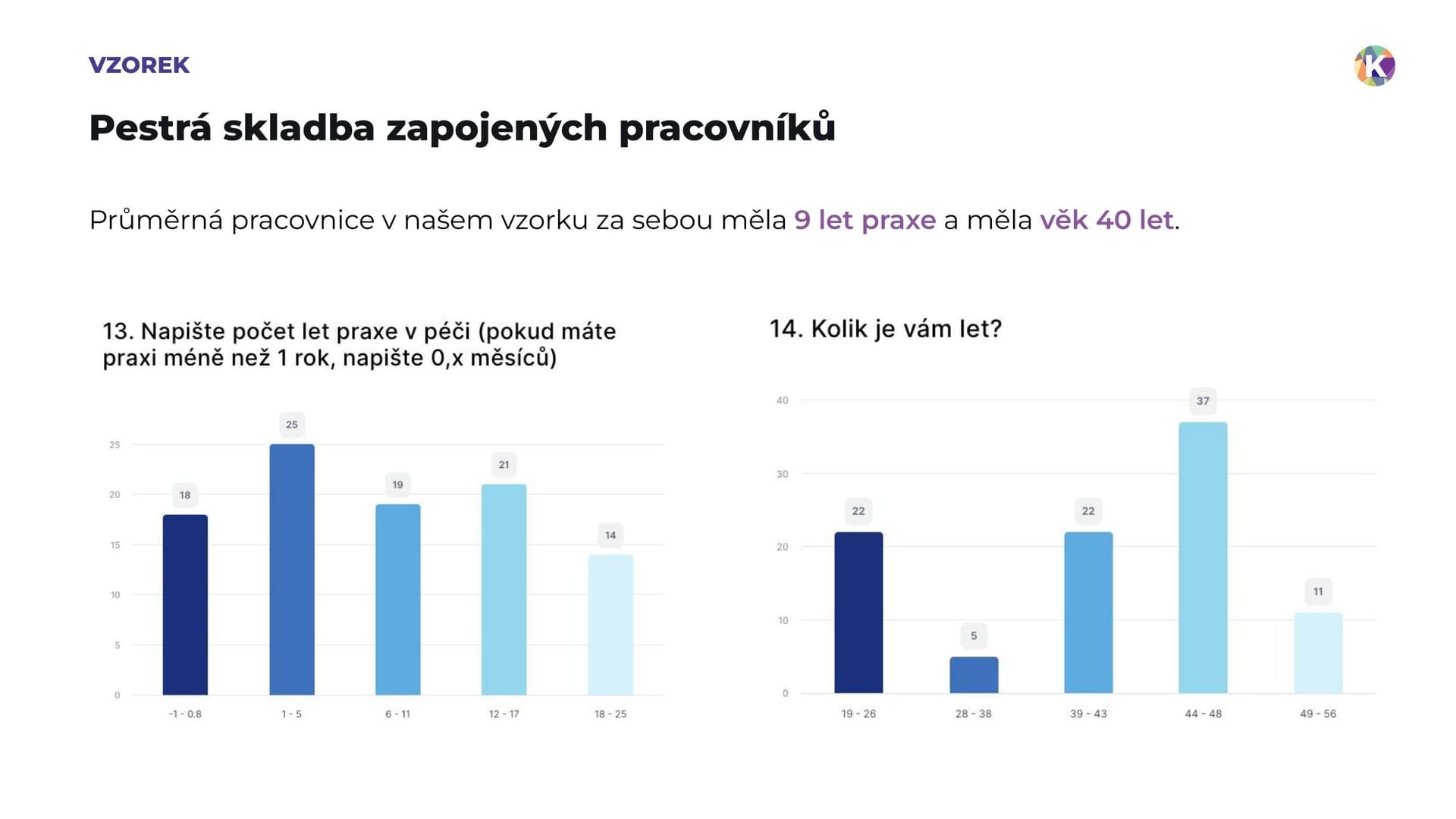 Studie Kaleido Edu, Seite 7